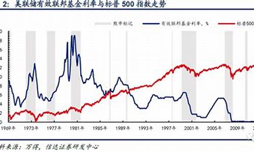 美国股市的波动原因及投资策略-第1张图片-www.808455.com