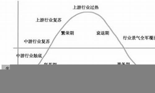 企业在经济波动中的财务调节策略(经济环境变化对企业财务管理的影响)-第1张图片-www.808455.com