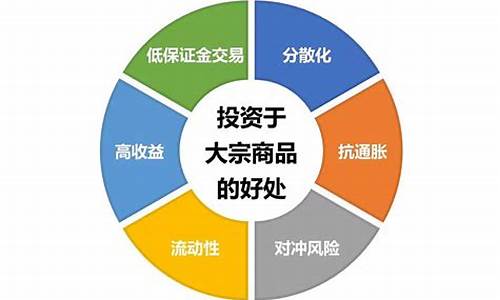 大宗商品投资的基本技巧(大宗商品投资通常采用直接购买)