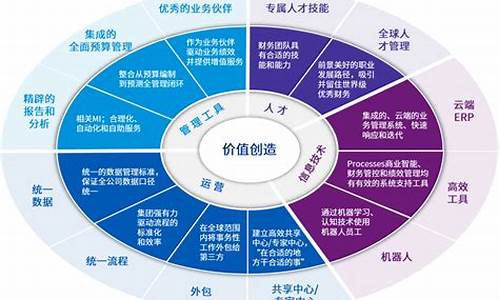 现代化企业财务管理的趋势(现代化企业财务管理的最优目标)-第1张图片-www.808455.com