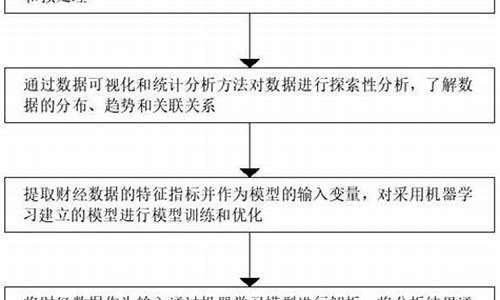 财经数据分析方法及实践技巧分享(财经数据分析案例)-第1张图片-www.808455.com