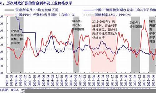 经济增长预测及投资建议-第1张图片-www.808455.com