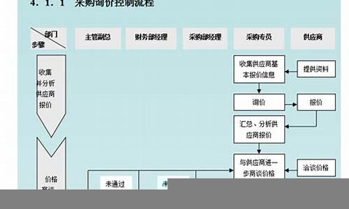 企业如何做好成本控制与利润管理(企业如何做好成本控制与利润管理)-第1张图片-www.808455.com