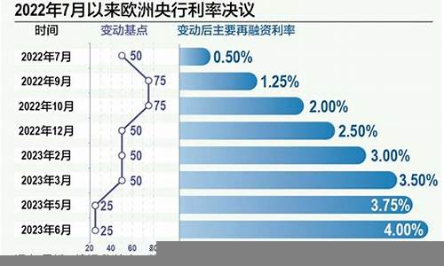 全球央行政策对市场的深远影响(全球央行及政府刺激方案)-第1张图片-www.808455.com