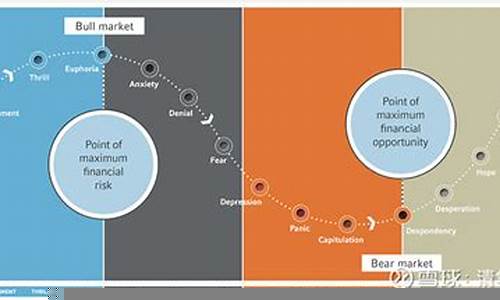 股票投资中的市场情绪与决策因素(股票市场情绪主要受什么因素影响)-第1张图片-www.808455.com