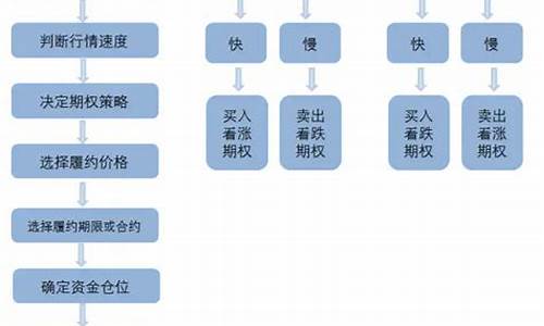 投资者如何通过数据分析做出决策