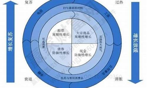 如何分析不同行业的投资机会(了解不同投资阶段投资策略)