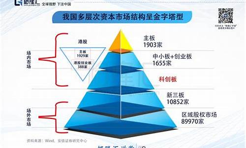 全球资本市场的结构性调整与机遇(全球资本市场的结构性调整与机遇包括)-第1张图片-www.808455.com