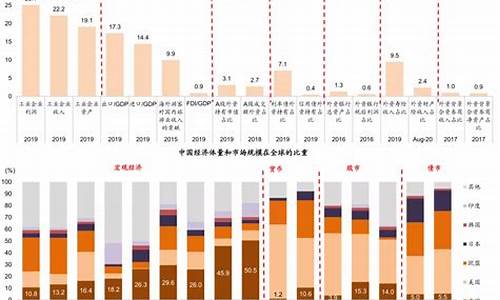 未来五年中国经济走势预测(未来5年中国经济走势)-第1张图片-www.808455.com