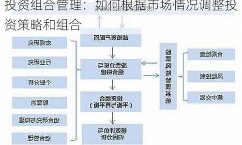 投资者如何根据市场趋势调整策略(从市场变迁看投资思路的变化)-第1张图片-www.808455.com