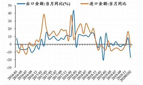 金融危机后市场的恢复模式(金融危机之后什么涨价严重)