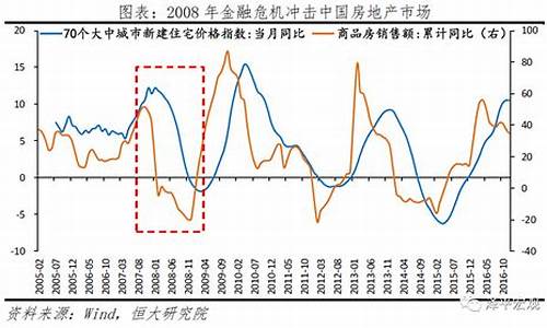 全球金融危机后的经济复苏进程(金融危机后的世界经济)