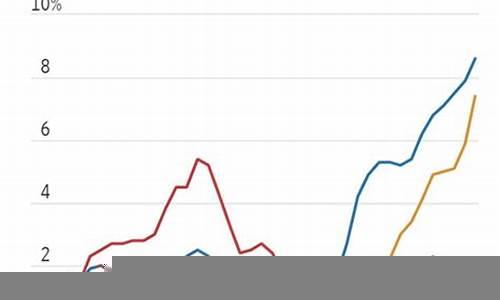 如何应对全球通货膨胀的财经挑战(国家)-第1张图片-www.808455.com