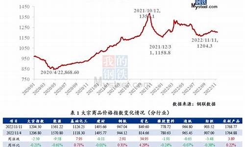 大宗商品市场的价格走势与影响(大宗商品市场的价格走势与影响因素论文)-第1张图片-www.808455.com