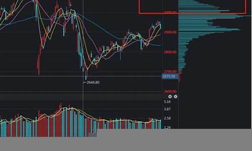 如何预测股市的长期走势(如何预测股市的长期走势图)-第1张图片-www.808455.com