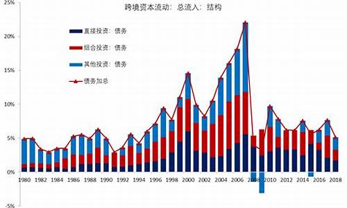 经济全球化与资本市场一体化的趋势(经济全球化与资本主义经济关系)-第1张图片-www.808455.com