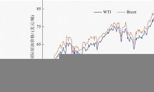 国际油价波动对经济的影响(国际油价对国内经济的影响)-第1张图片-www.808455.com