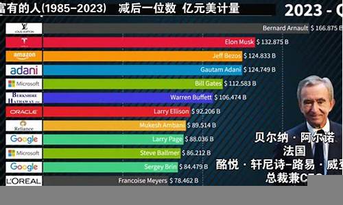 福布斯最新榜单揭示全球商业趋势(福布斯2021全球排行榜)-第1张图片-www.808455.com