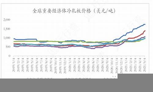 如何看待全球经济增长放缓(全球经济增长放缓的主要原因)