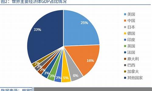 全球经济萎缩对中国市场的冲击(全球经济萎缩4.4%)-第1张图片-www.808455.com