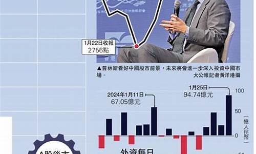 深入分析中国金融市场的开放进程(回顾我国金融市场开放的过程及未来的发展)-第1张图片-www.808455.com