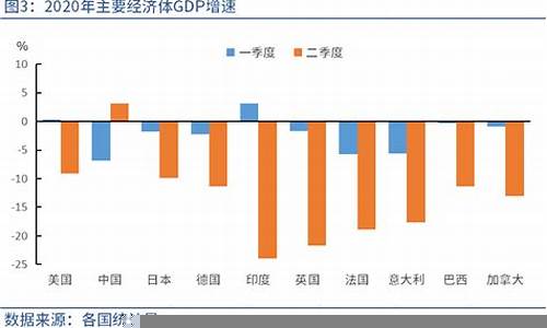 全球经济萎缩时的投资机会与挑战(全球经济萎缩会对民生怎样影响)