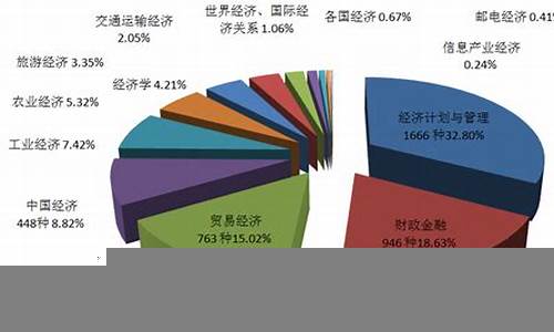 中国经济结构调整的深远影响(中国经济结构调整战略)-第1张图片-www.808455.com