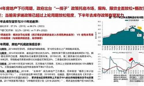 政策驱动下的行业投资机会分析-第1张图片-www.808455.com