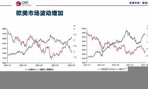 影响国际市场的经济政策因素(影响国际市场的政治因素)