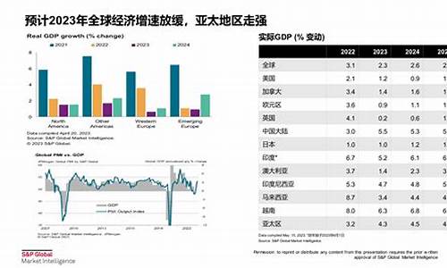 宏观经济数据如何影响日常生活(宏观经济影响因素)