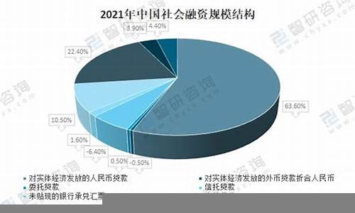 企业融资结构对财务健康的影响(融资结构对企业有何影响)-第1张图片-www.808455.com