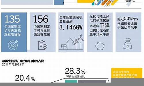 全球能源政策变化对财经的影响(全球能源危机对我国产生的影响分析及对策建议)