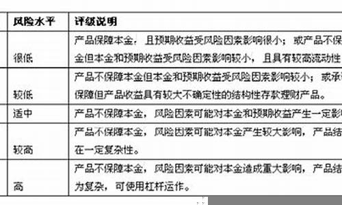 个人理财中的风险与回报平衡(个人理财风险处理方法有)