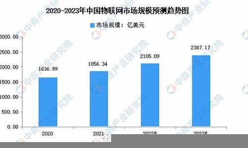 财经专家预测全球市场的趋势