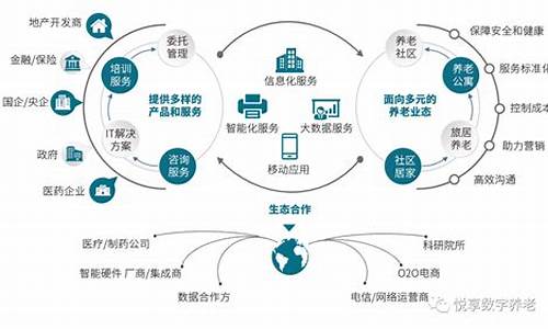 养老产业投资的前景与潜力(养老产业投资的前景与潜力有哪些)