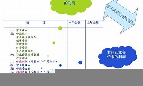 财务报表解读的关键技巧(财务报表关键指标包括)-第1张图片-www.808455.com