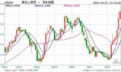 如何理解汇率波动的背后因素(汇率的波动有什么风险)-第1张图片-www.808455.com