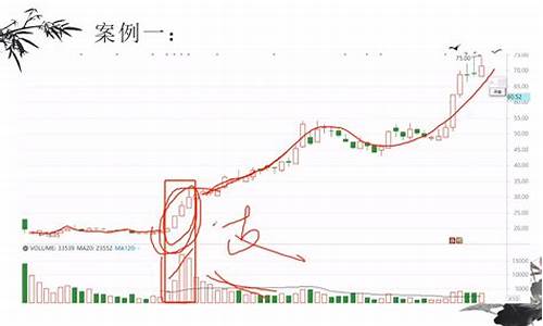 如何通过股市分析做出精准的投资决策-第1张图片-www.808455.com