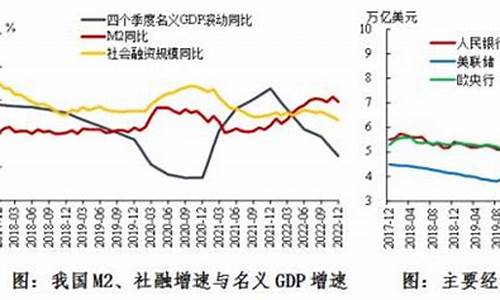 货币政策在经济调控中的作用(货币政策在宏观经济调控中的作用)